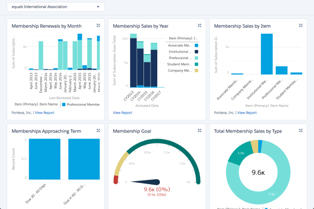 7 Essentials for Your Membership Management System