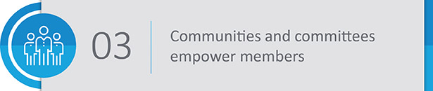 Empower your members with communities and chapters within your association software.