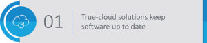 Implement a true-cloud association management solution.