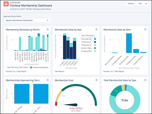 A strong membership software solution will allow your team to build their own dashboards to suit their own needs.